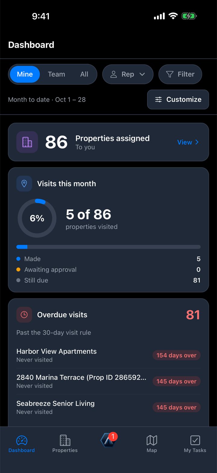 AetrixCore CRM dashboard on the iPhone app